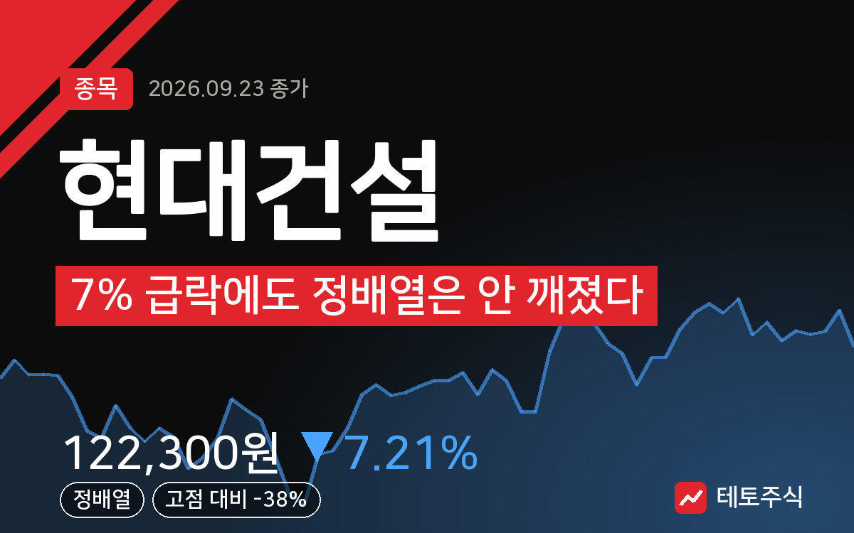 현대건설 핵심 요약