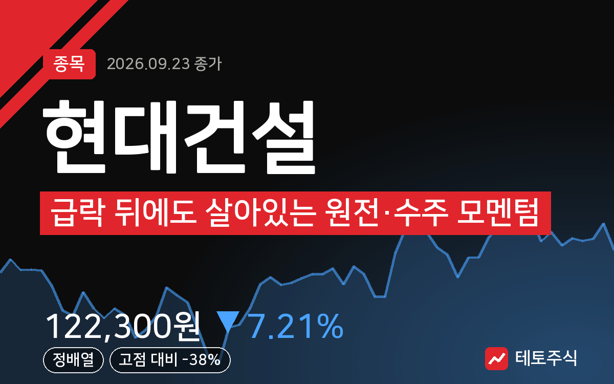 현대건설 핵심 요약