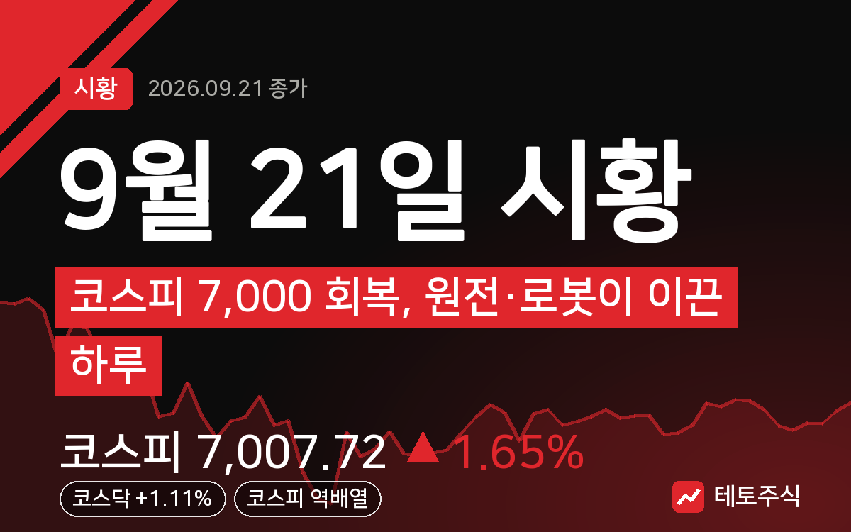 9월 21일 시황 핵심 요약