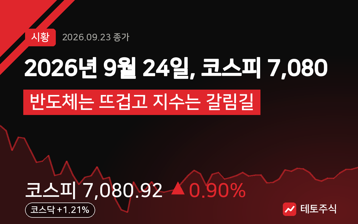 2026년 9월 24일, 코스피 7,080 핵심 요약
